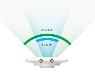 UBIQUITI UMA-D