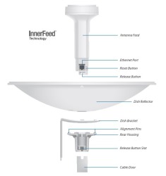 UBIQUITI NANOBEAM M5 - NBE-M5-16