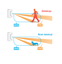 Zewnętrzna czujka dualna PIR/MW - VXS-DAM-X5